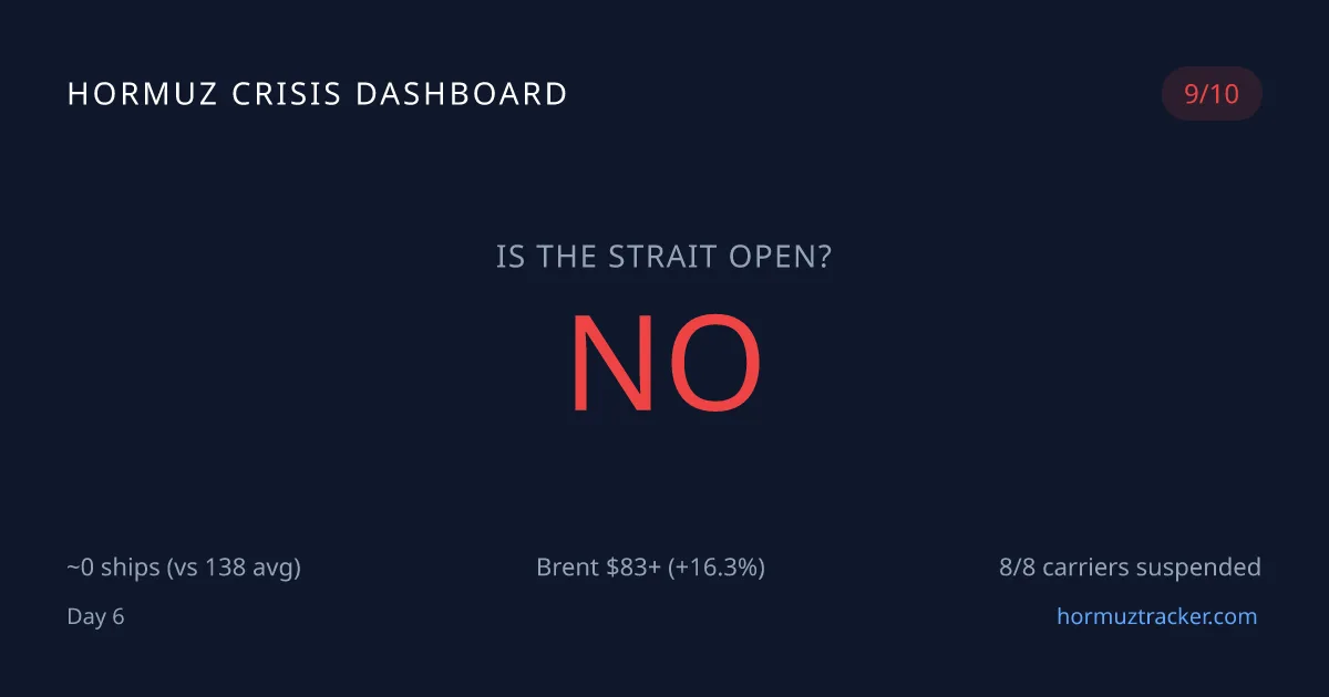 Hormuz Crisis Dashboard